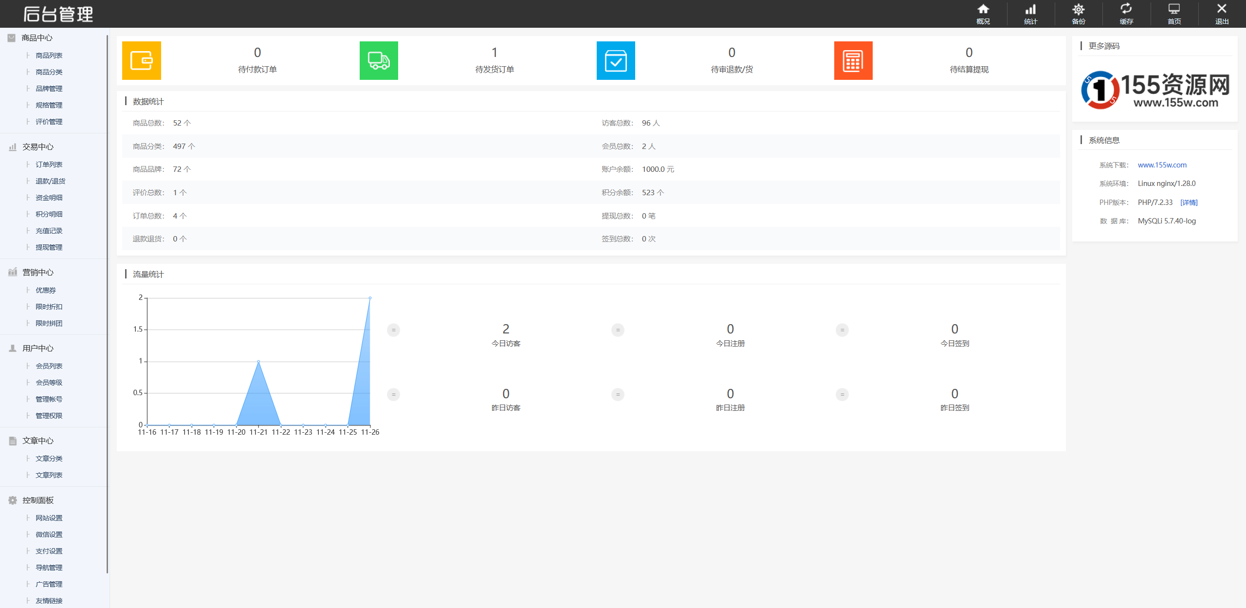 最新购物商城系统源码 团购/折扣/秒杀 B2C商城
